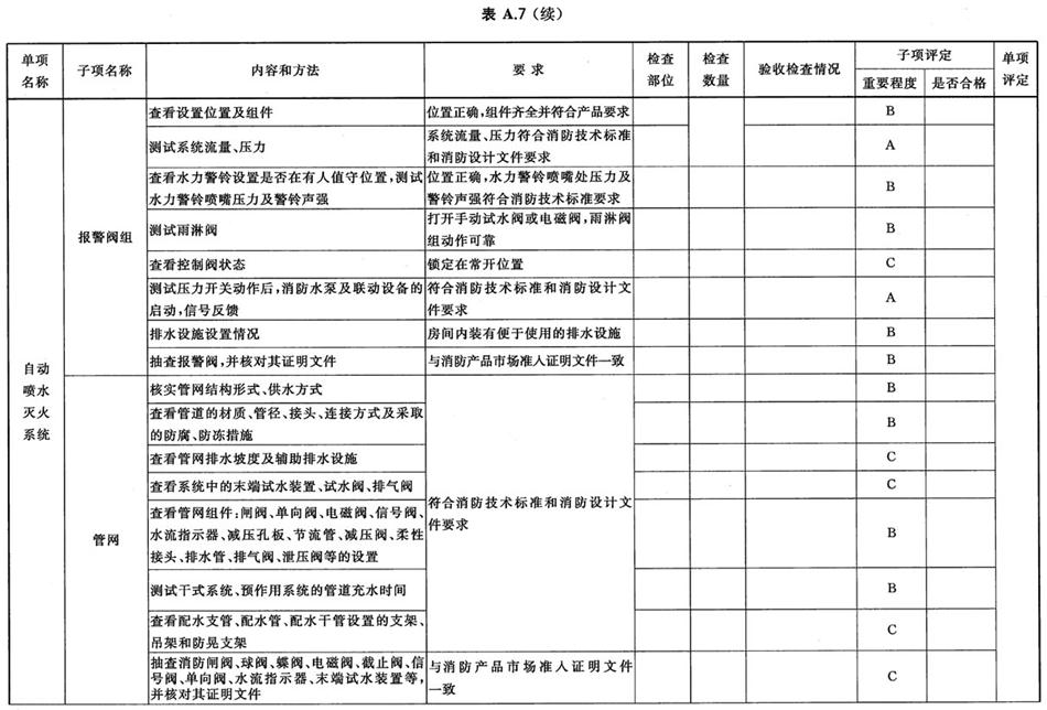 《建設(shè)工程消防驗(yàn)收評(píng)定規(guī)則》GA 836-2016(圖10)