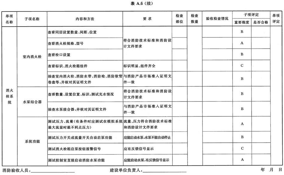 《建設(shè)工程消防驗(yàn)收評(píng)定規(guī)則》GA 836-2016(圖8)
