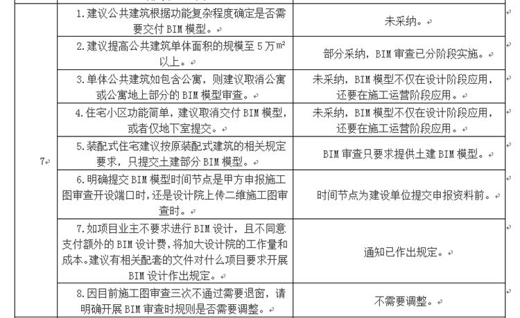 設(shè)計單位如何看待BIM審圖！(圖4)