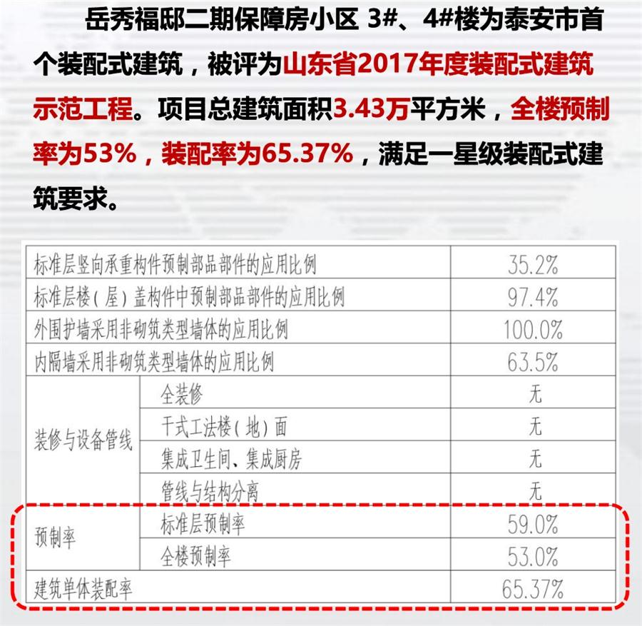 一星級(jí)裝配式建筑案例欣賞！(圖1)