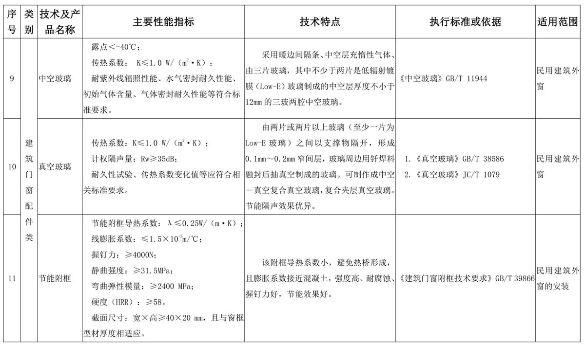 山東建筑門(mén)窗與配件類(lèi)：推廣使用、限制使用和禁止使用技術(shù)產(chǎn)品目錄(圖5)