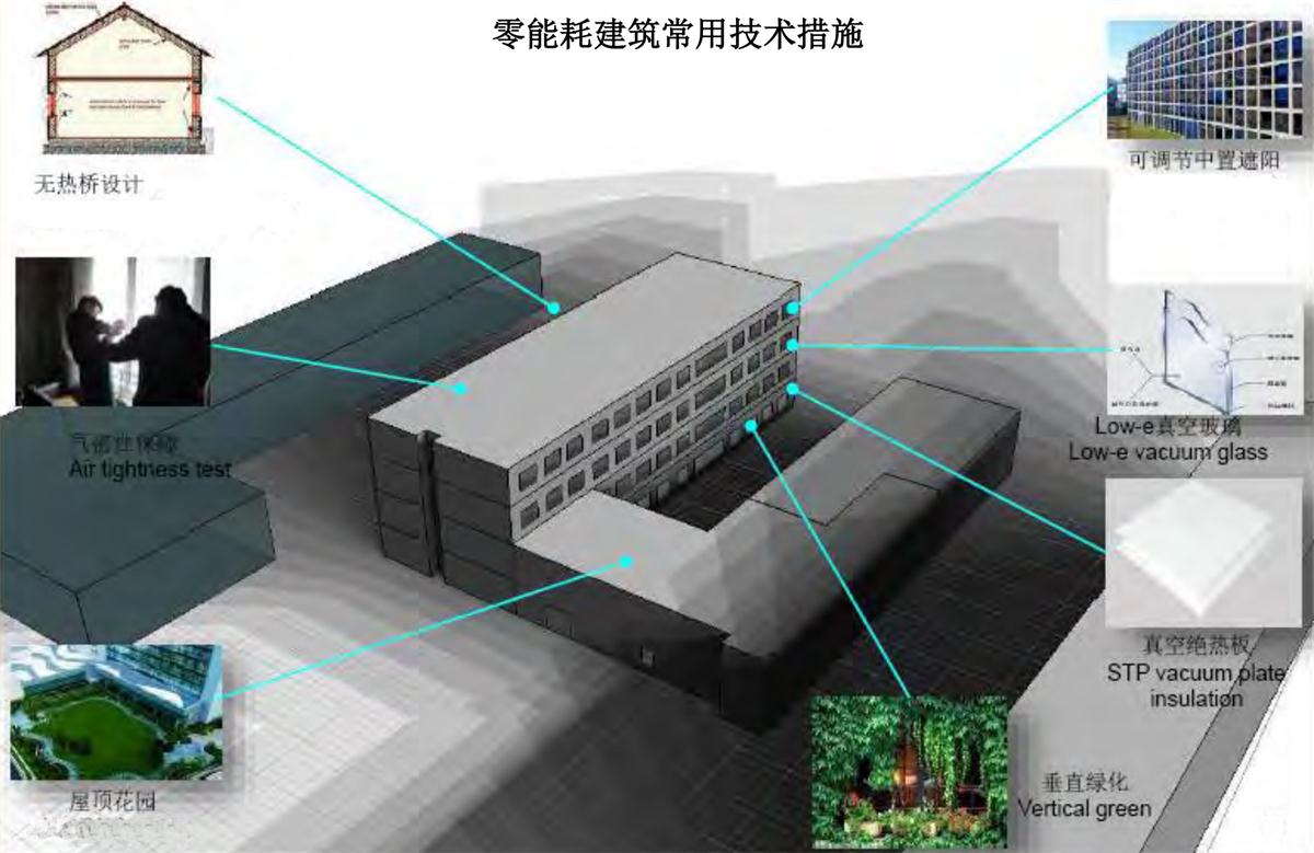 零能耗建筑：常用技術(shù)措施如是說！(圖5)