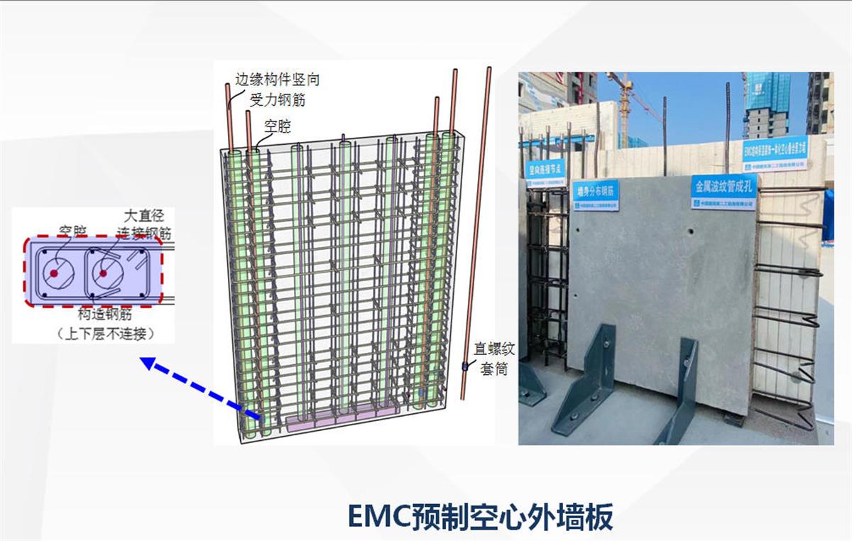 視圖快速了解：裝配式建筑EMC技術(shù)體系！(圖5)