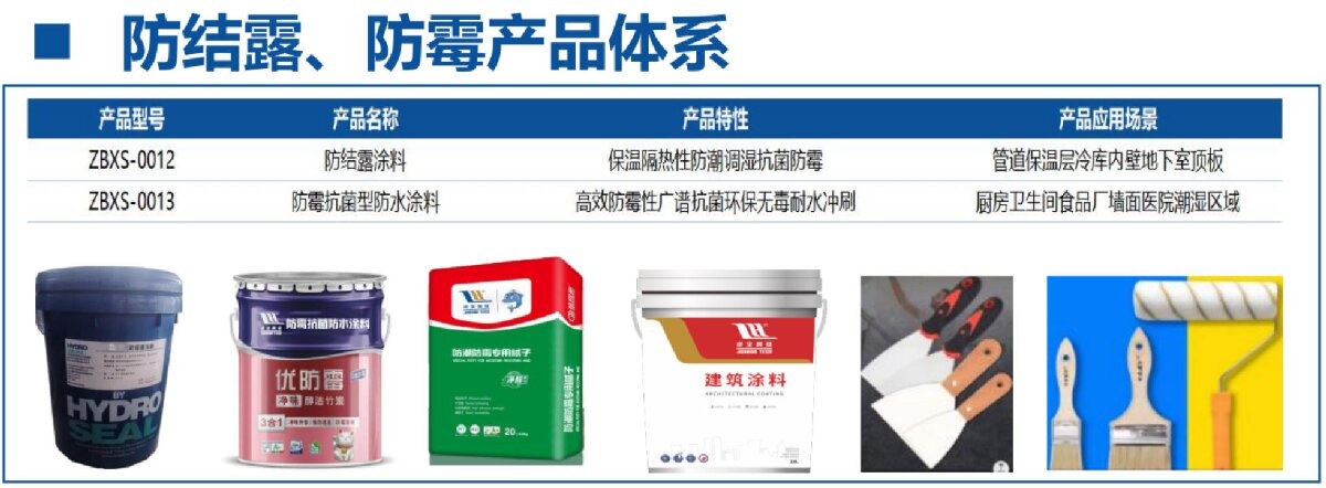 地下空間：防結露、防霉治理修繕(圖4)