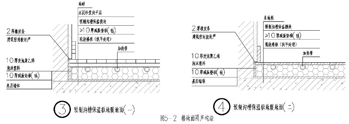 住宅隔聲降噪、防串味專篇（2025）(圖5)